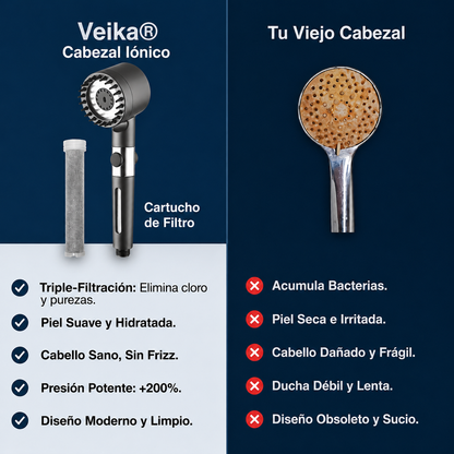 Dale a Tu Piel, Tu Pelo y Tu Salud el cuidado que merecen con Veika.